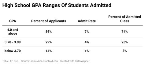 stanford university requirements.